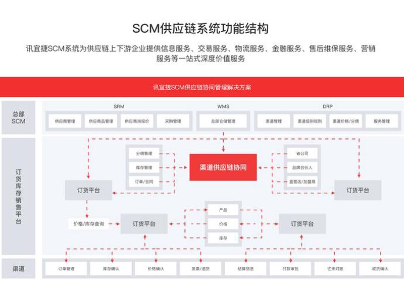 如何慧眼识好货——农副产品选购指南