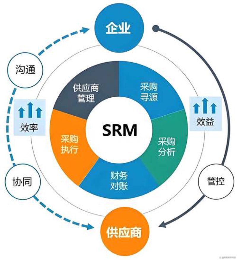 农副产品经销行业的最新动态